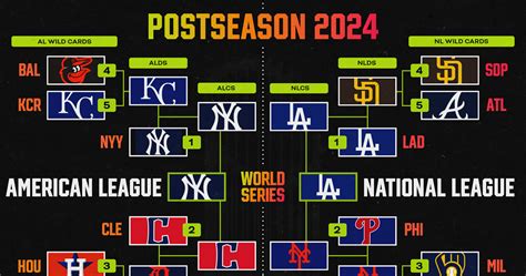 covers odds|MLB Matchups 2024 .